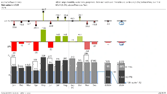 Template C03A — Net sales in kEUR